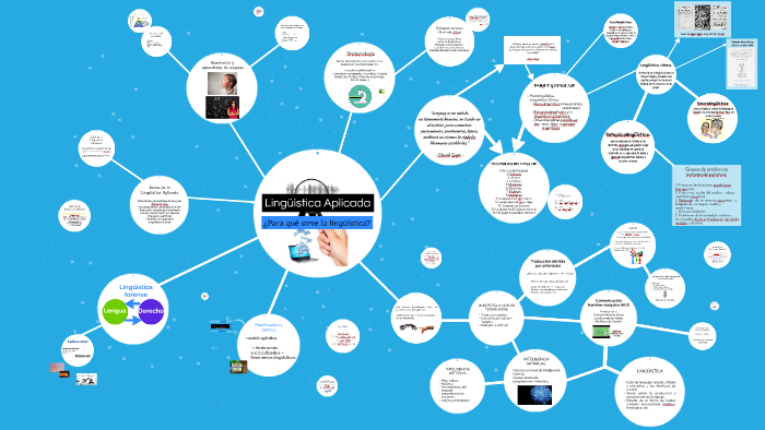 Lingüística Aplicada by Carmen Mª Lupiáñez on Prezi