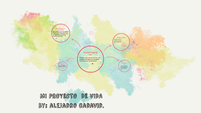 MI PROYECTO DE VIDA by David Grajales on Prezi