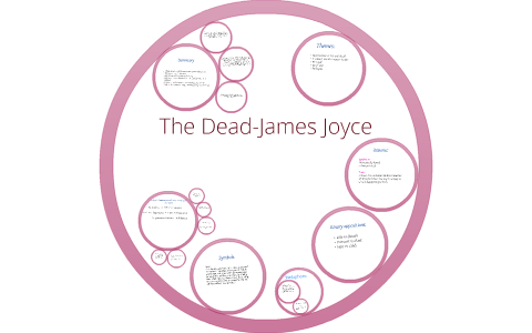 the dead james joyce themes