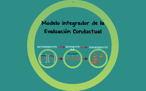 Modelo integrador de la Evaluación Conductual by María Gracia Albines Chuna  on Prezi Next
