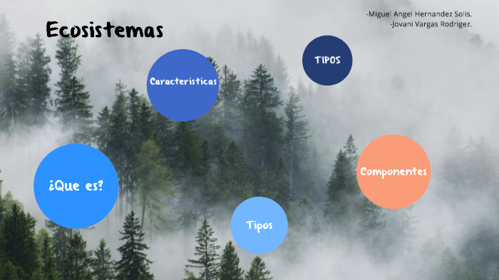 Ecosistemas by Miguel Solis on Prezi