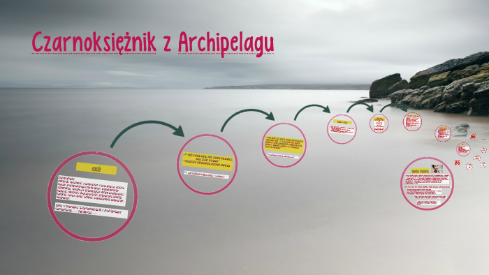 Czarnoksiężnik z Archipelagu by Kaja Kaja on Prezi