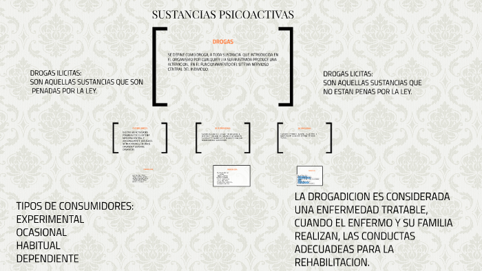 Sustancias Psicoactivas By Cristian Camilo Torres Caicedo On Prezi Sustancias Psicoactivas By Cristian Camilo Torres Caicedo On Prezi