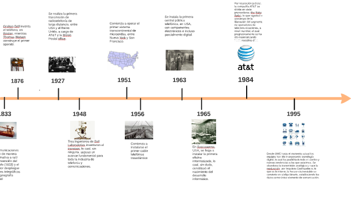 Linea De Tiempo De Las Telecomunicaciones By Andres Aguirre On Prezi 4607