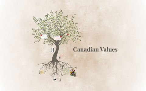 Canadian Values by Jessica Lee on Prezi