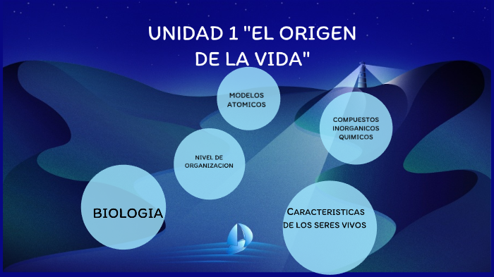 UNIDAD 1- EL ORIGEN DE LA VIDA by anayeli lopez on Prezi