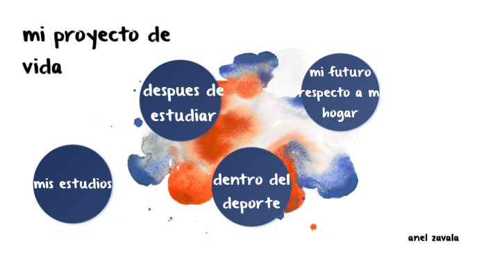 mi proyecto de vida by anel zavala on Prezi