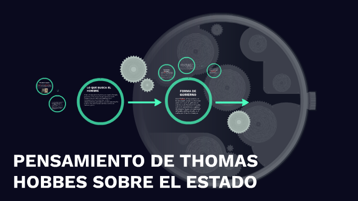 ideas de thomas hobbes sobre el gobierno