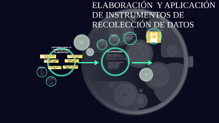 ELABORACIÓN Y APLICACIÓN DE INSTRUMENTOS DE RECOLECCIÓN DE by on Prezi