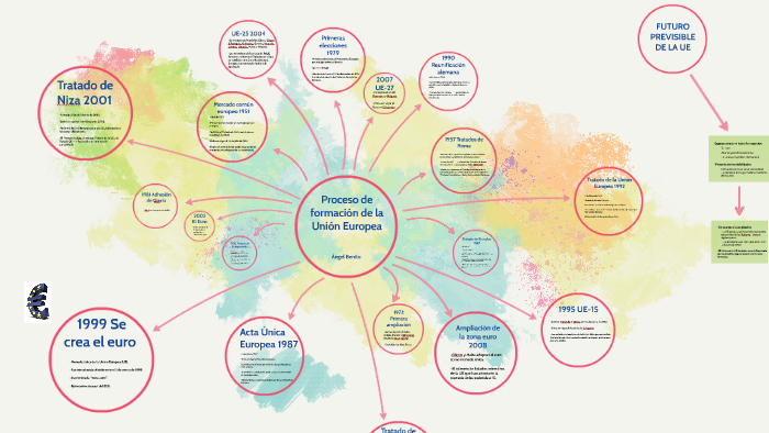 ANTECEDENTES HISTORICOS DE LA UNION EUROPEA by Ángel Benito on Prezi