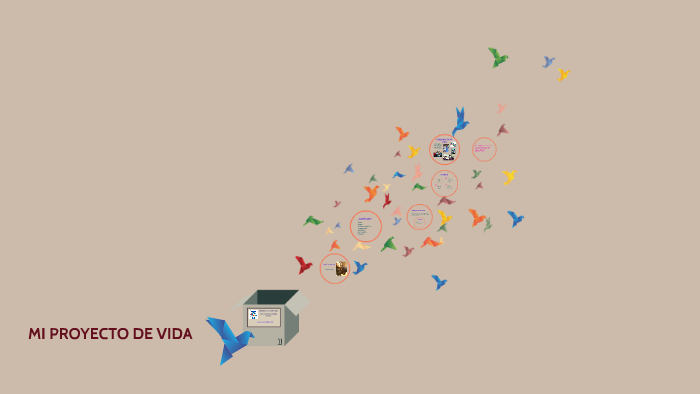 PROYECTO DE VIDA by Brenda Pita Madonado on Prezi