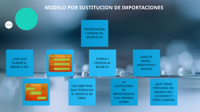 MODELO POR SUSTITUCION DE IMPORTACIONES by ANGELINA LOURDES SANCHEZ ARCELA