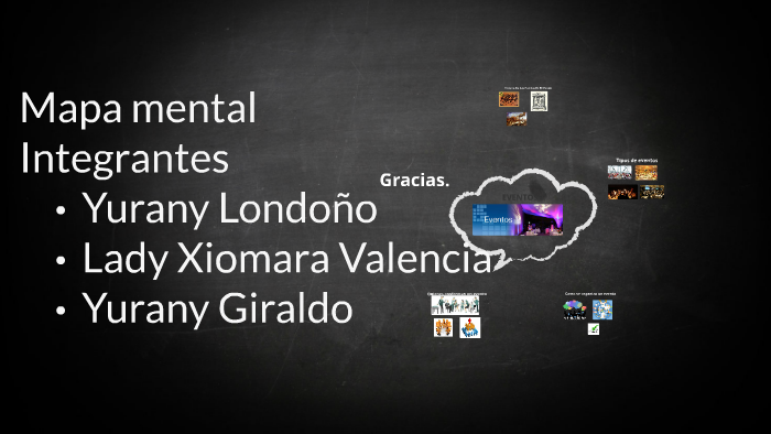 Mapa mental by yurany giraldo on Prezi
