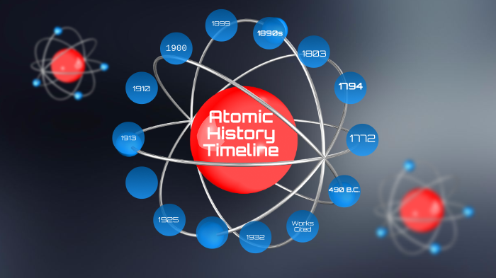 Atomic History Timeline By Leonni Gant