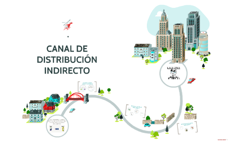 CANALES DE DISTRIBUCION INDIRECTOS by manuelita mesa on Prezi