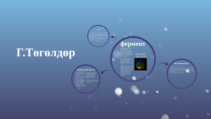 Фермент (энзим) бол эсийн дотор химийн урвалыг хурдасгах үйл by ...