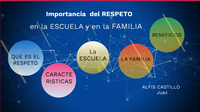 El Valor Del Respeto En La Escuela Y En La Familia By Alfis Castillo On