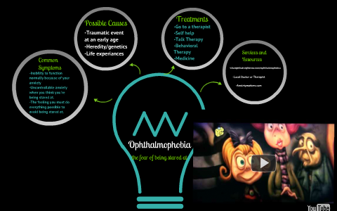 Ophthalmophobia; the fear of being stared at. by Alana Hodge on Prezi