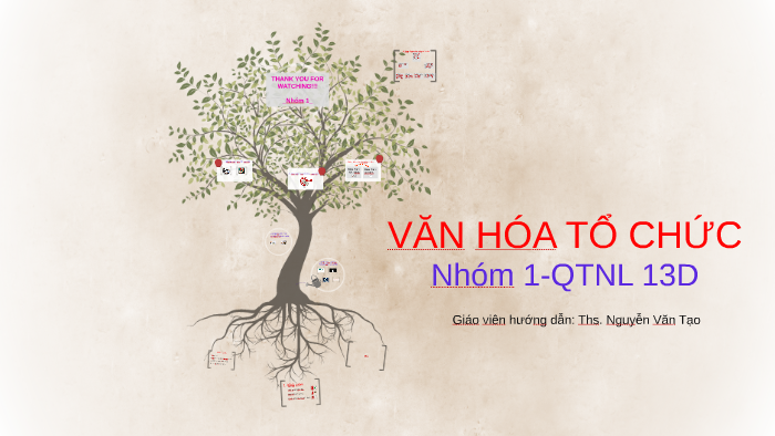 VĂN HÓA TỔ CHỨC by Duong Nguyen on Prezi