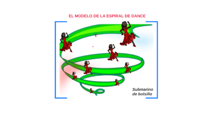 EL MODELO DE LA ESPIRAL DE DANCE by Lady Penguin on Prezi Next