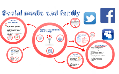 social does families affect