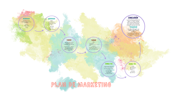 PlaN de MARKETING by Laia Font Gonzalez on Prezi
