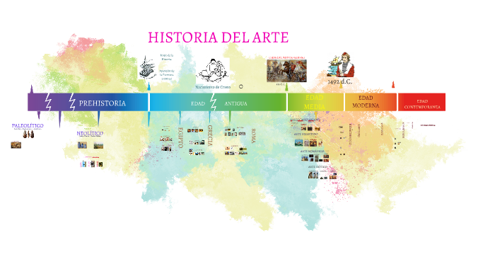 Linea Del Tiempo Historia Del Arte - Reverasite