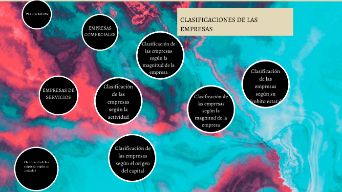 CLASIFICACIONES DE LAS EMPRESAS by Judith Ramos on Prezi