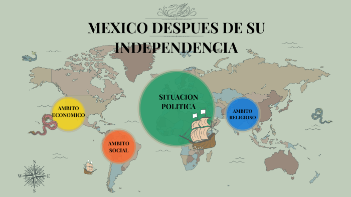 Mexico despues de su independencia by Rebeca Fernandez Bahena on Prezi