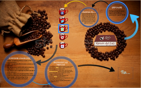 Proyecto Tienda de Cafe - Redes Sociales by John Narazas on Prezi