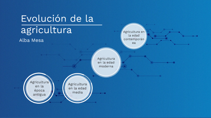 Evolución De La Agricultura By Alba Mesa On Prezi