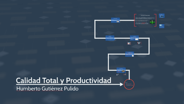 Calidad Total y Productividad by Todos Estamos Juntos