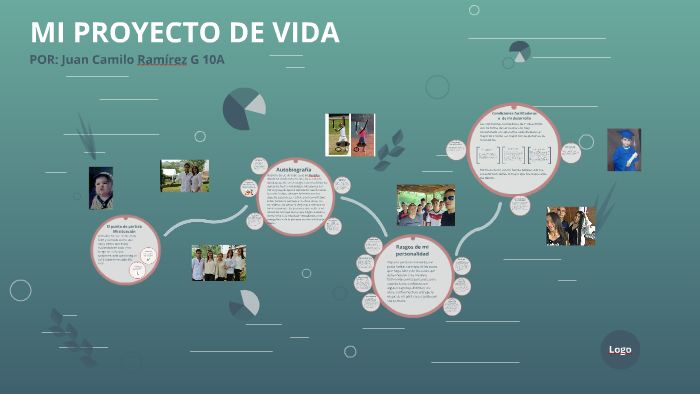 MI PROYECTO DE VIDA by Juan Camilo Ramirez Garcia on Prezi