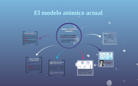 El modelo atómico actual by Lorena Cuenca on Prezi Next