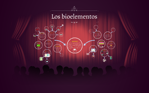 Los bioelementos by Ana Moreno on Prezi