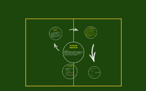 PLAN DE NEGOCIO by diana ramirez on Prezi