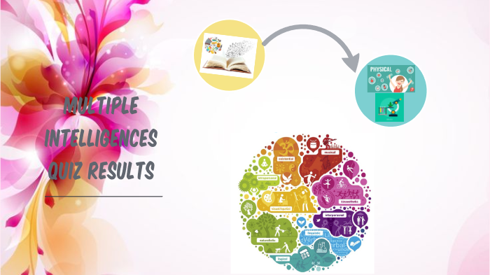 MULTIPLE INTELLIGENCES by ALEXANDRA DÁVILA on Prezi