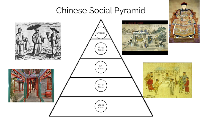 chinese-social-pyramid-by-jennifer-bodinnar-on-prezi