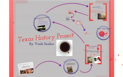 Texas History Timeline by vaishali shashidar on Prezi