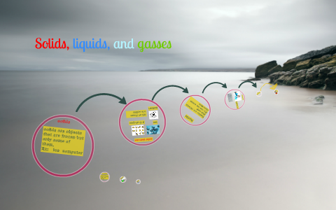 states of matter by on Prezi