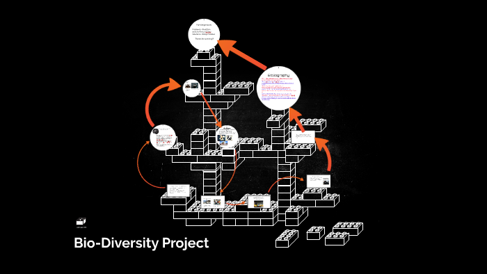 Bio Diversity Project By Chad Zorn On Prezi