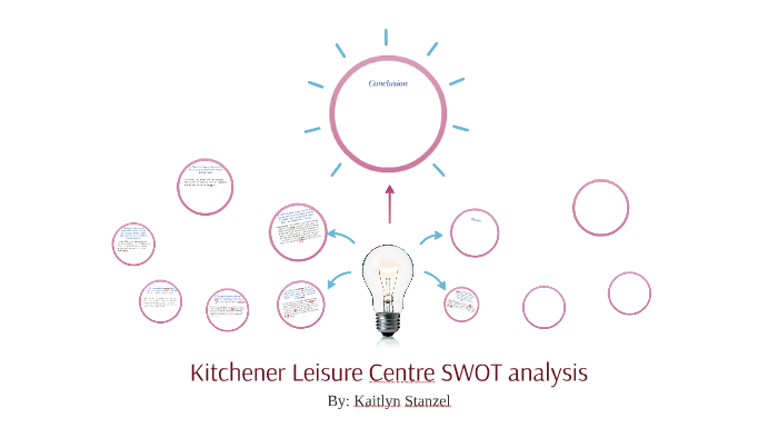 SWOT analysis by Kaitlyn Stanzel on Prezi
