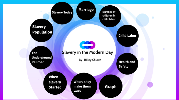 Slavery in the Modern Day by Rilley Church on Prezi
