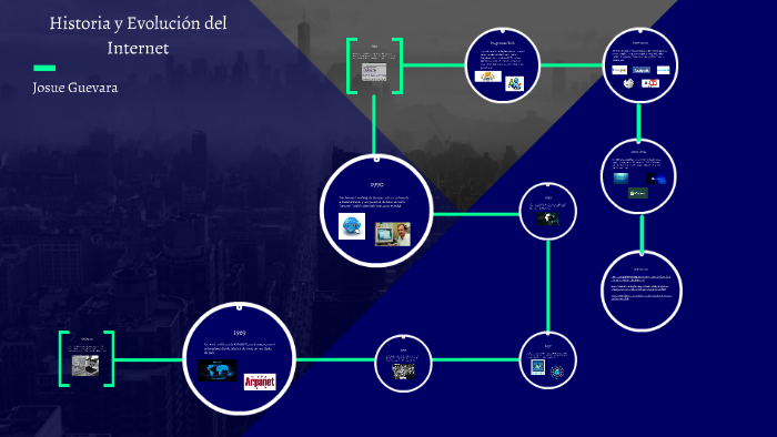 Historia y Evolucion del Internet by Josue Guevara on Prezi