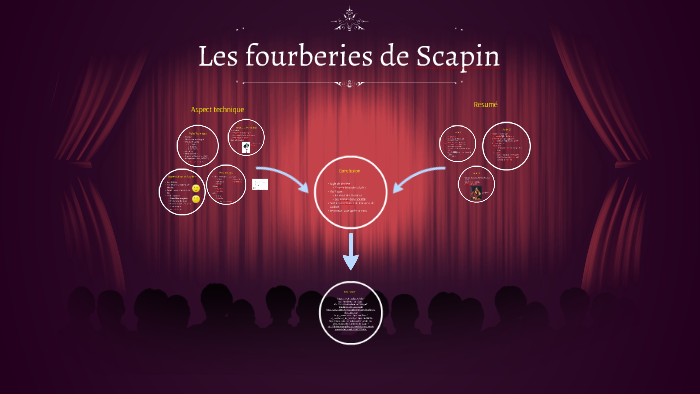 Les fourberies de Scapin by Emmma Youh on Prezi
