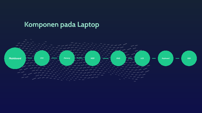 Komponen Laptop By Sex Teori On Prezi