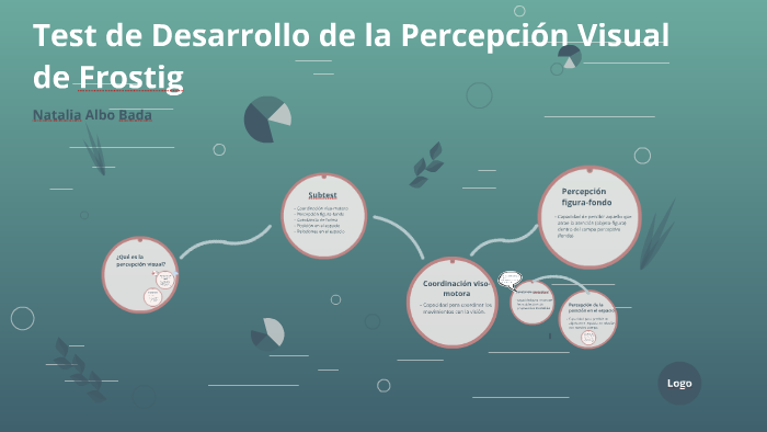 Test De Desarrollo De La Percepción Visual De Frostig By Natalia Albo Bada On Prezi 3794