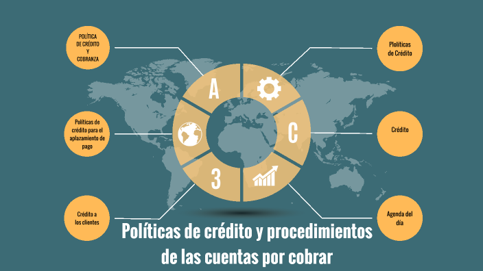 Que Son Las Politicas De Credito prezi.com