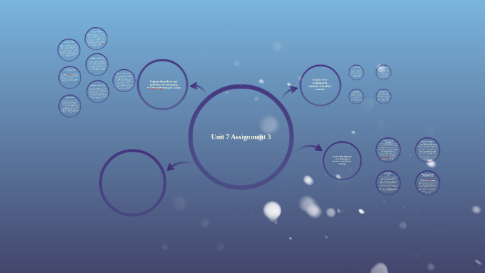Unit 7 Assignment 3 by on Prezi