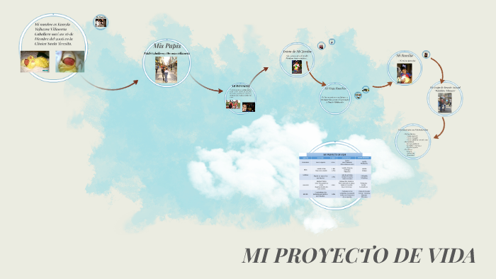 MI PROYECTO DE VIDA by PIERINA CASTILLO on Prezi